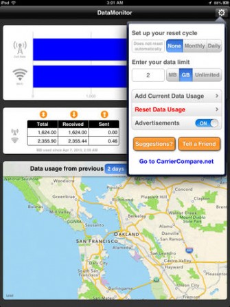Data Monitor for iPad