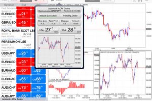 5 Awesome Stock Analysis Apps for iPad