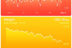 2 Fitbit HealthKit Sync Apps for iOS