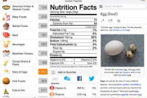 Foodle – Nutrition Facts for iPad
