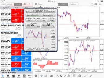 5 Awesome Stock Analysis Apps for iPad